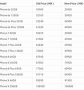 Image result for How Much Does a iPhone 6s Plus Cost