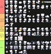 Image result for Tier List Stickers