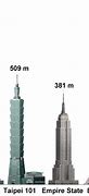 Image result for 120 Meters Comparison