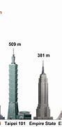 Image result for How Tall Is 120 Feet