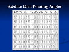 Image result for Satellite Dish Pointing Angles