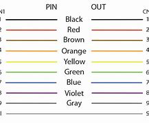 Image result for RS232 Wiring Color