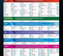 Image result for DirecTV Entertainment Package Channels List