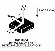 Image result for Accelerometer XYZ Axis Meaning ActiGraph