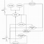 Image result for Network Security Diagram