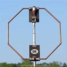 Image result for High Power Magnetic Loop Antenna
