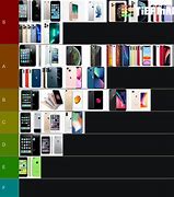 Image result for iPhone Tear List
