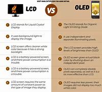 Image result for OLED vs LCD Black