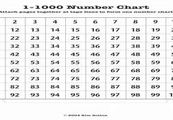 Image result for 0 1000 Number Chart