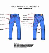 Image result for Parts of Jeans