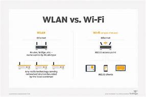 Image result for +WLAN Wi-Fi