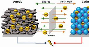 Image result for What Is Li-Ion Battery