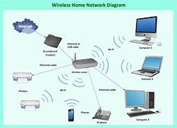 Image result for Wi-Fi Internet Access