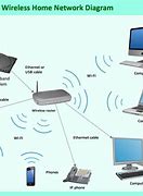 Image result for Wired or Wireless Router