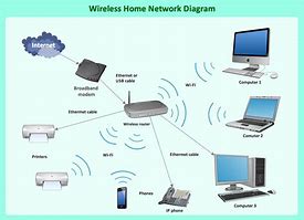 Image result for Wireless Network Diagram