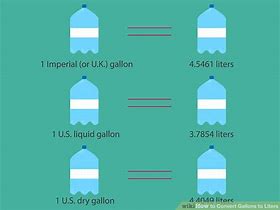 Image result for 1 Gal to Liter