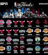 Image result for Last 20 NBA Champions