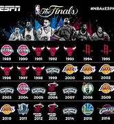Image result for NBA Socre Board Finals