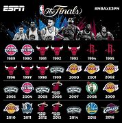 Image result for NBA Finals Past Champions