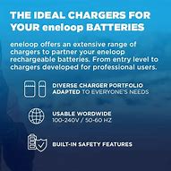 Image result for Eneloop Battery Charger