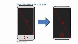 Image result for iPhone 6 Features Diagram