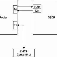 Image result for Tx56a Serial Interface