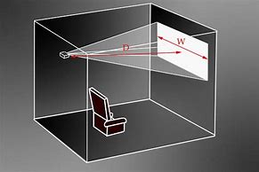 Image result for Figure Projector Screen Size