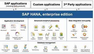 Image result for SAP HANA User Interface