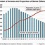 Image result for Crime Rate in Japan Chart Form