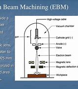 Image result for Tai Beam