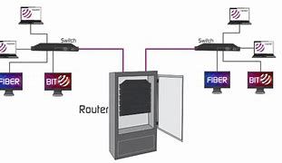 Image result for Fiber Optic Backbone Network