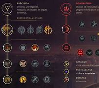 Image result for Master Yi Runes Jungle