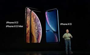 Image result for Largest iPhone Screen Size XR