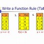 Image result for Function Notation Worksheet