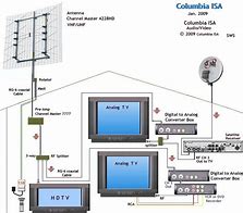 Image result for Analog TV Antenna