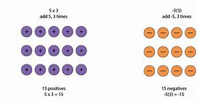 Image result for Minus and Plus Equals