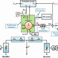 Image result for Circuit Diagram of SFC