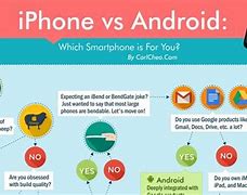 Image result for iPhones and Android Comparisons