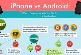 Image result for Android Better than iPhone