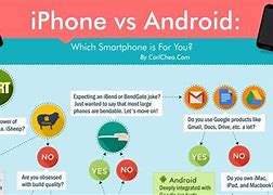 Image result for Differences Between Android and Apple Phones