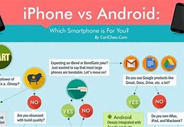 Image result for iPhone That Is Android Features