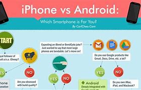 Image result for Why Android Is Better than Apple