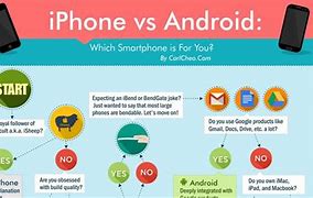 Image result for Is iPhone Better than You