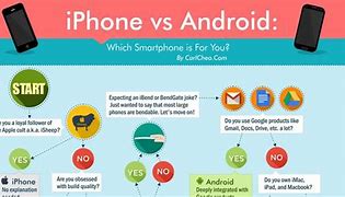Image result for Android to iPhone Comparisson