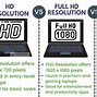 Image result for Laptop Screen Size