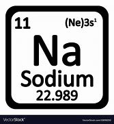 Image result for Na Chemical Symbol