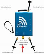 Image result for RV Router with Sim Card