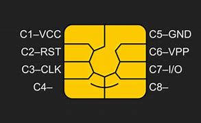 Image result for Smart Card Pinout