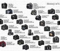 Image result for Canon Model Chart