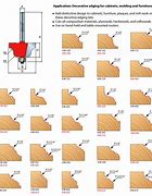 Image result for 39 mm Cove Router Bit